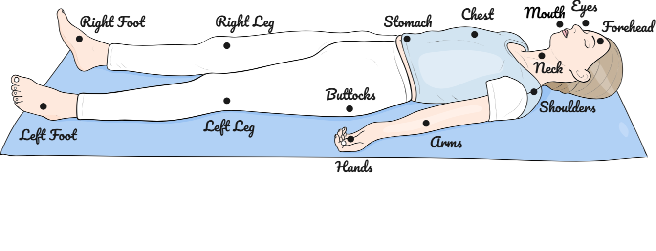 DRT Technique
